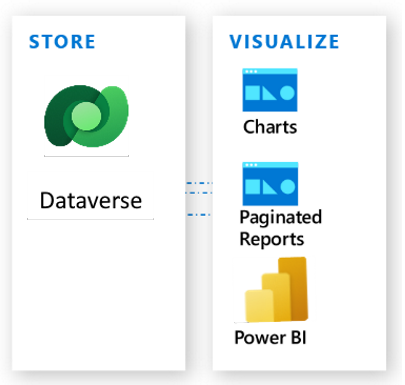 Dataverse