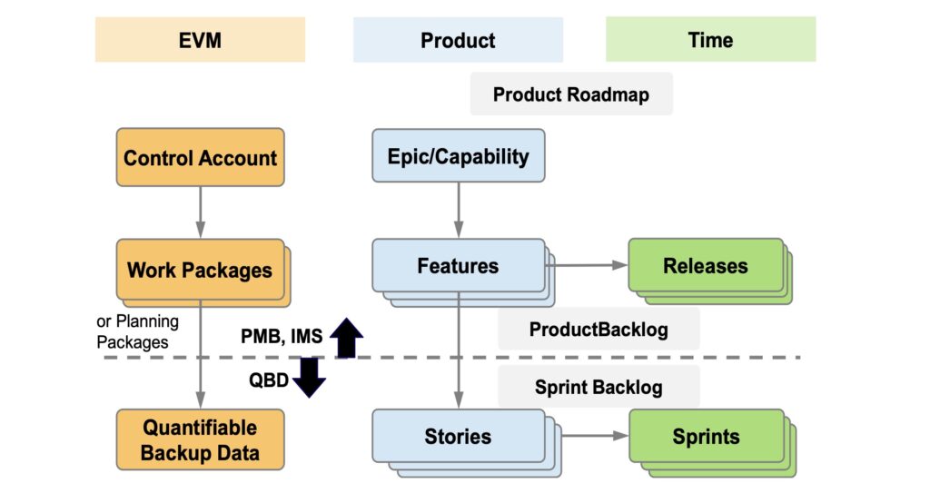 EVM Earned Value Management