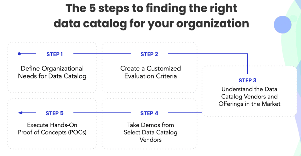 Data Catalog