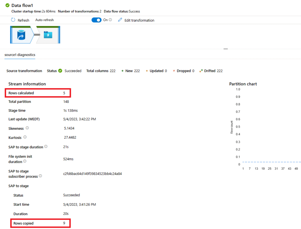 sap-change-data-capture-monitor-data-flow-success SAP CDC