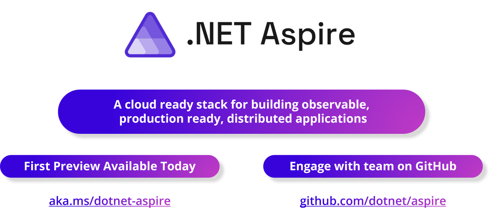 .NET Aspire