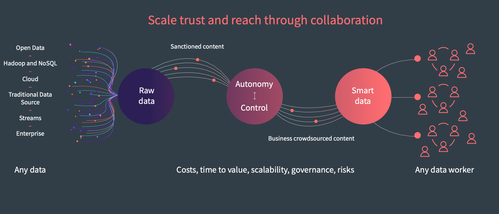 Hướng dẫn quản trị dữ liệu Data Governance