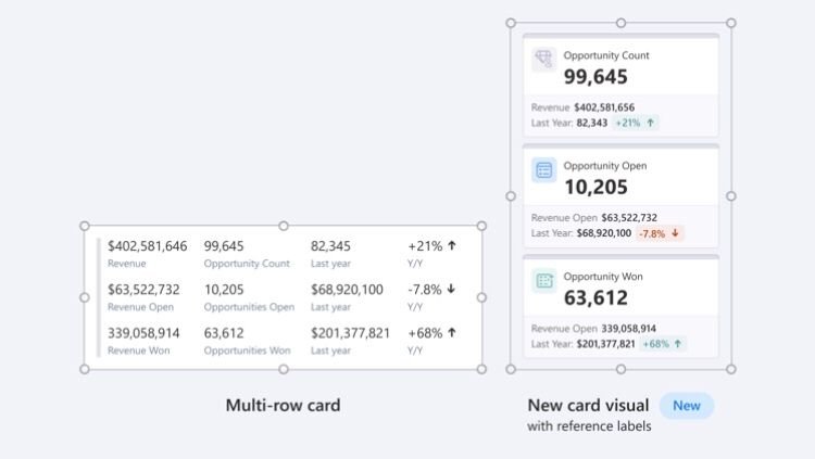 Card visuals in Power BI