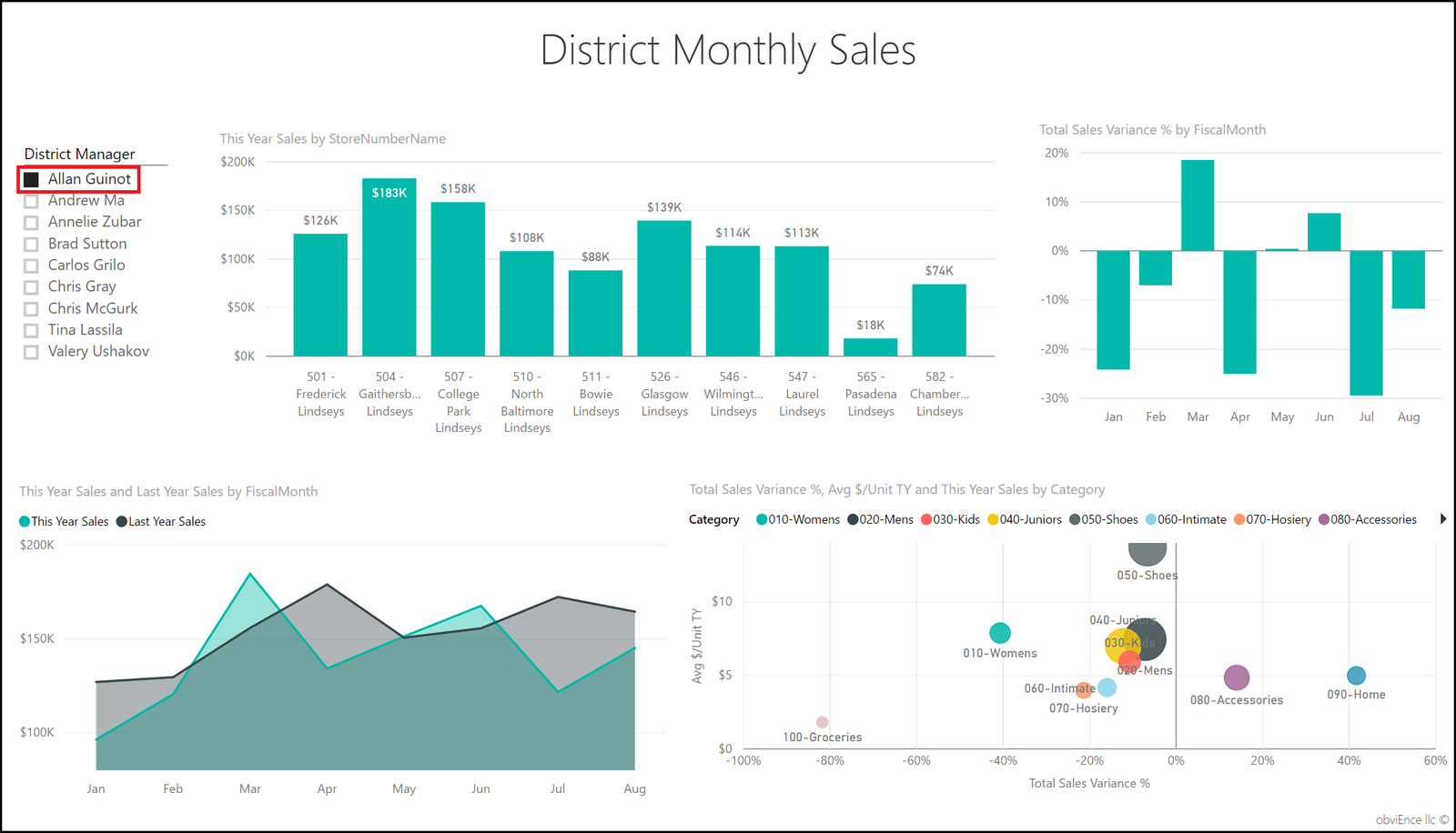 Phân tích ngành bán lẻ với Power BI