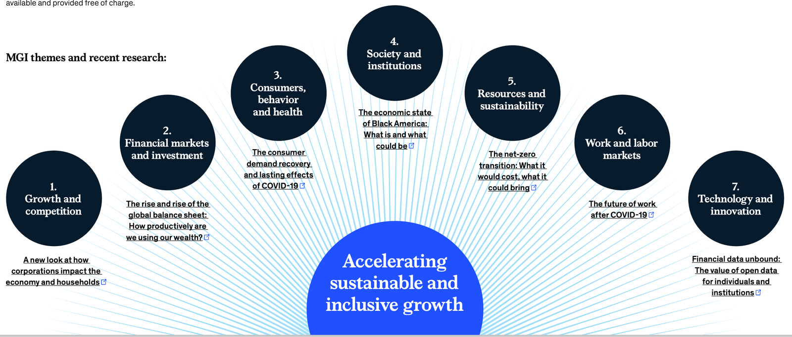 ESG Report McKinsey