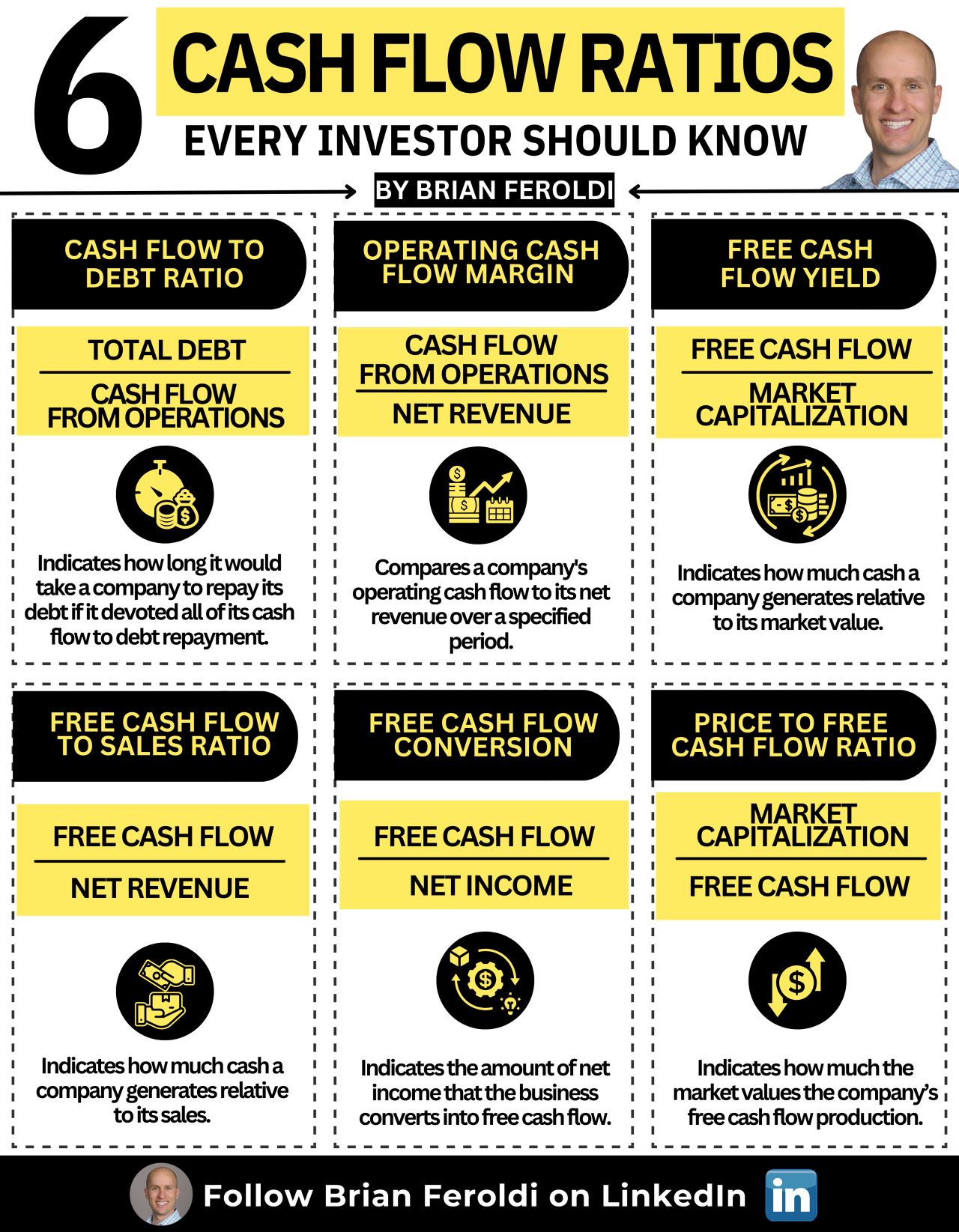 6 chỉ số quan trọng của Cash Flow