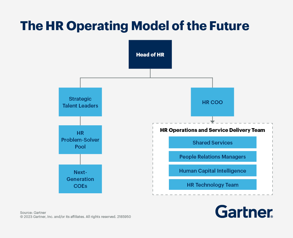 HR Model trong tương lai