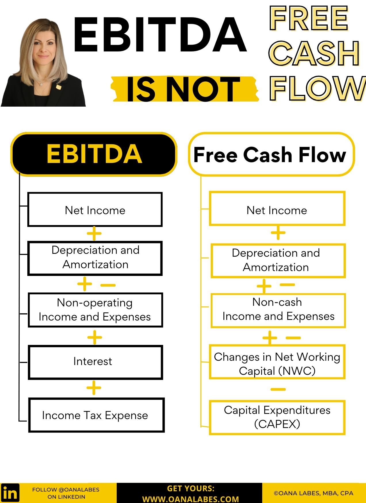 EBITDA có phải là Free Cash Flow không?