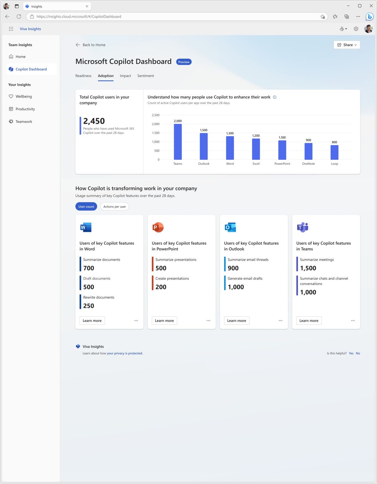 Microsoft Copilot Dashboard