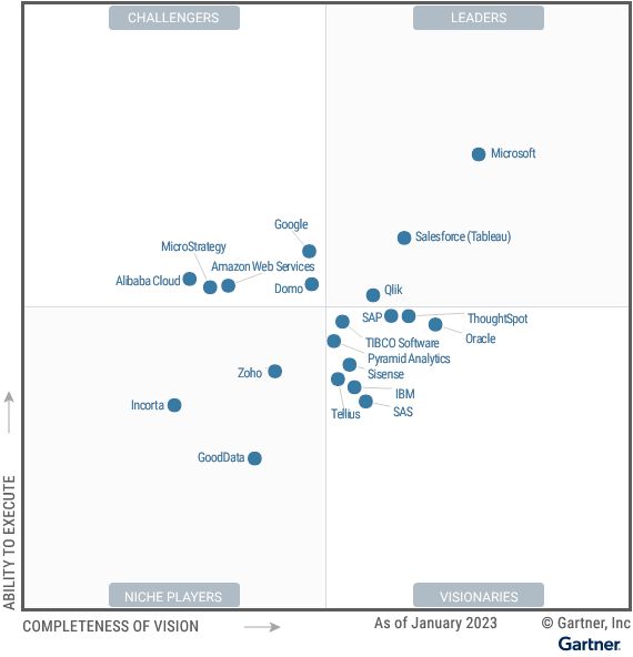Tại sao chọn Power BI