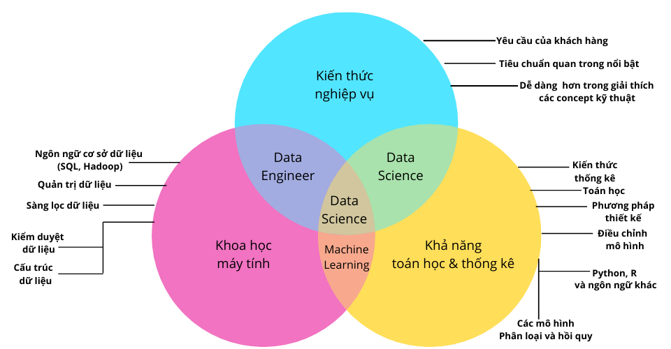 Data Science là gì