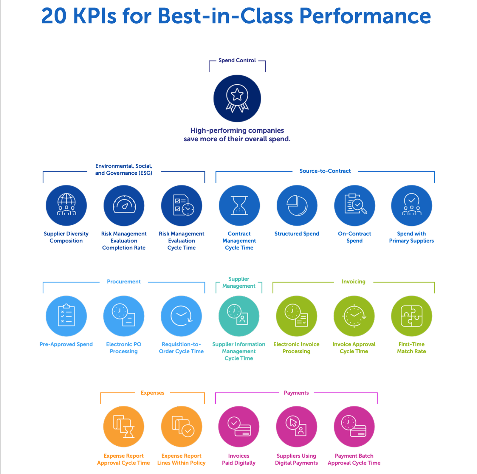 2023_Coupa_BSM_Benchmark_Report