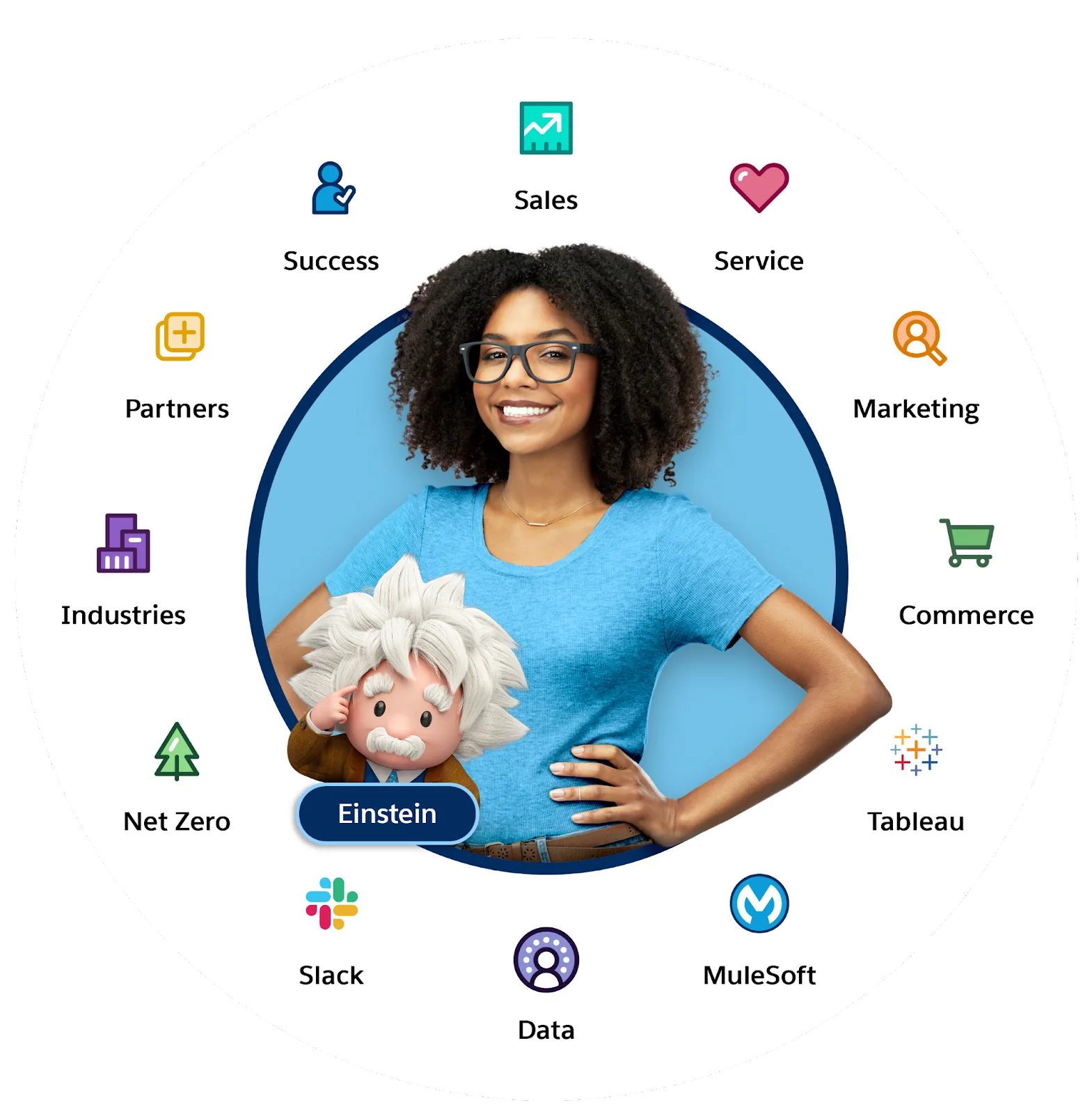 Salesforce Customer 360