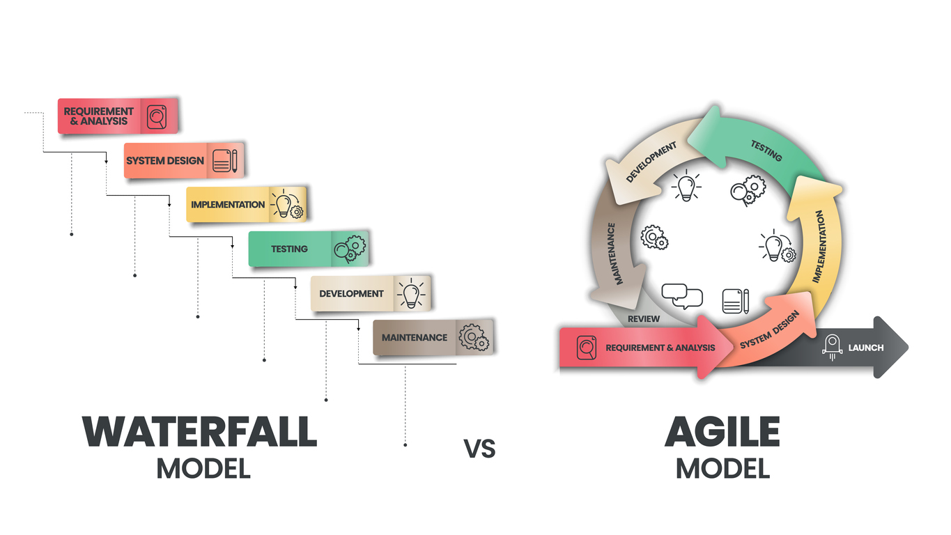 so sánh 2 phương pháp quản trị dự án Waterfall và Agile