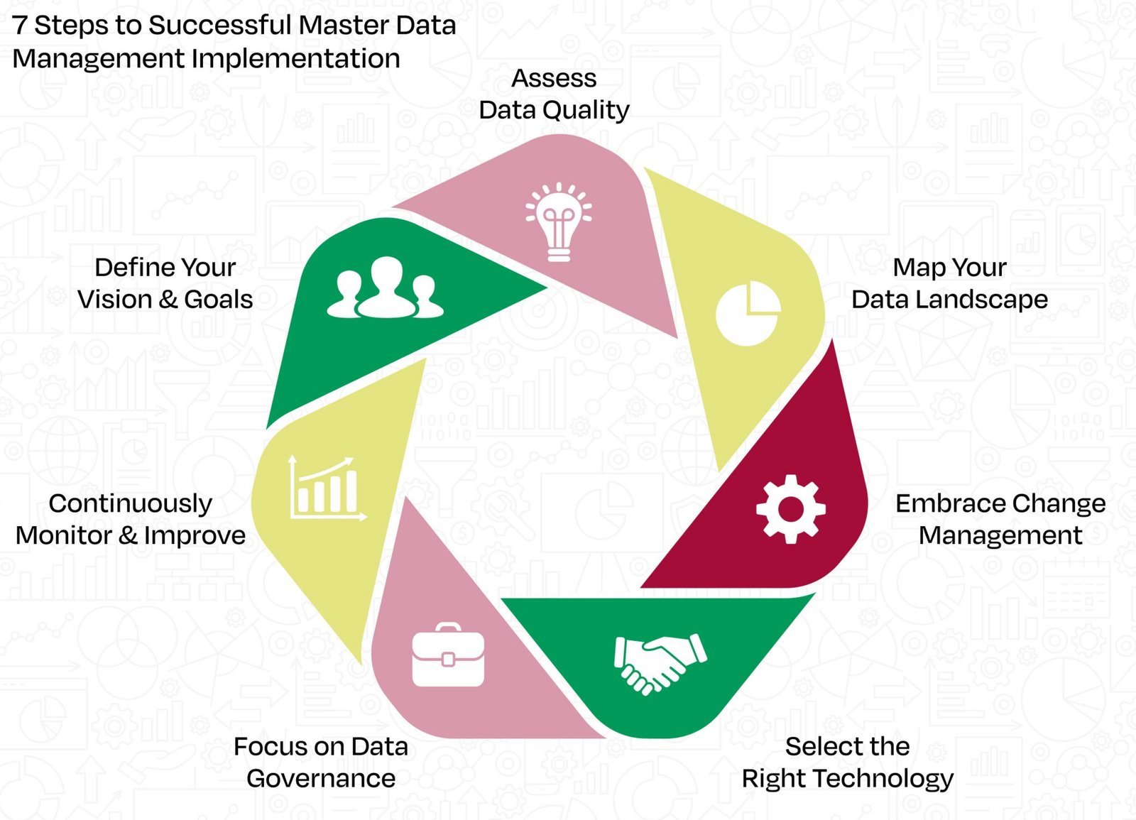 Làm thế nào để triển khai Master Data cho doanh nghiệp