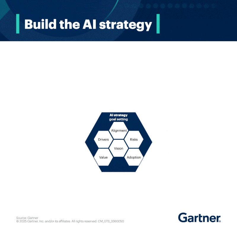 AI Strategy
