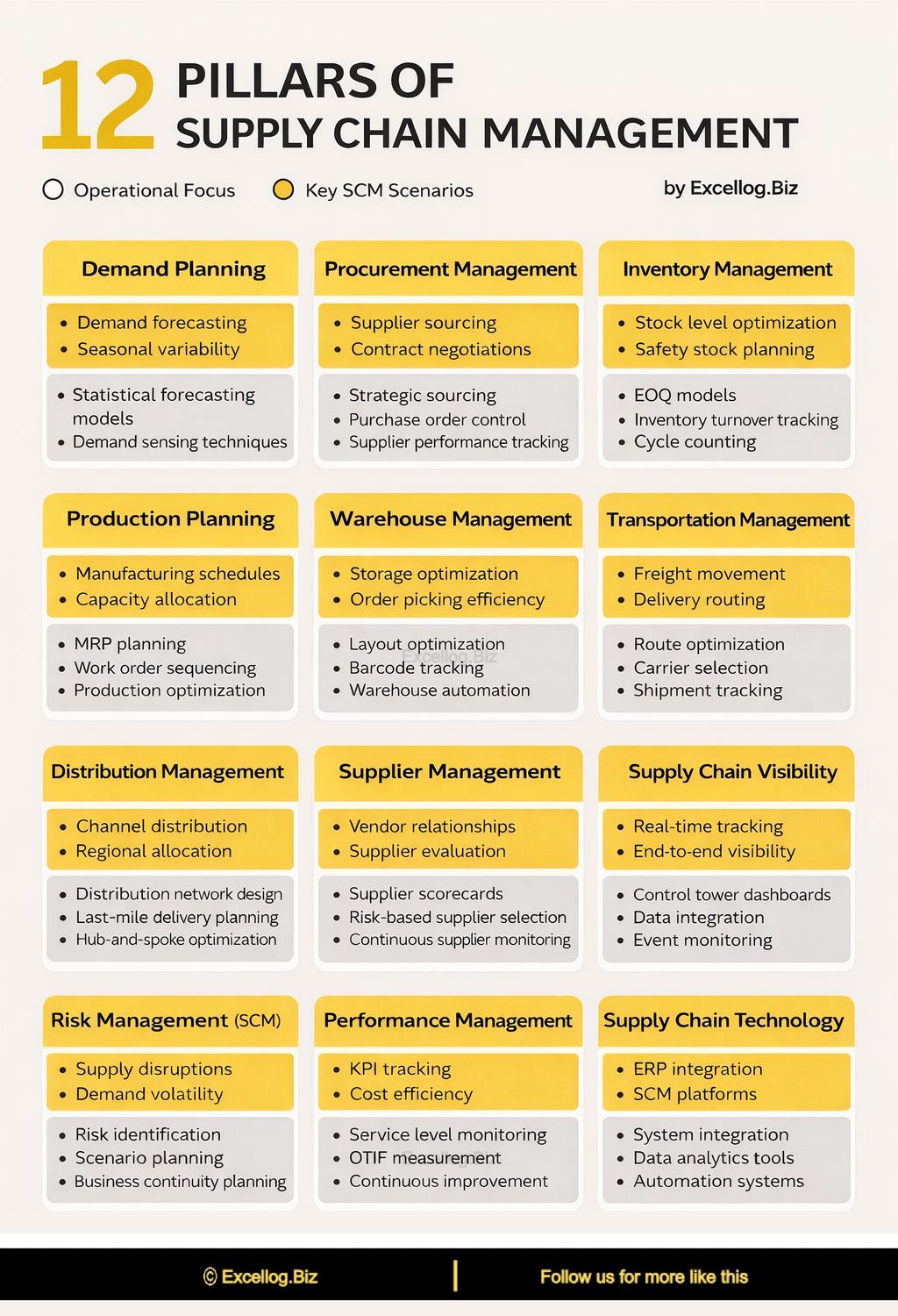 12 Trụ Cột Của Quản Lý Chuỗi Cung Ứng (SCM)
